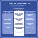 Gir Junglee Herbal Hair Care Serum - Gir Junglee