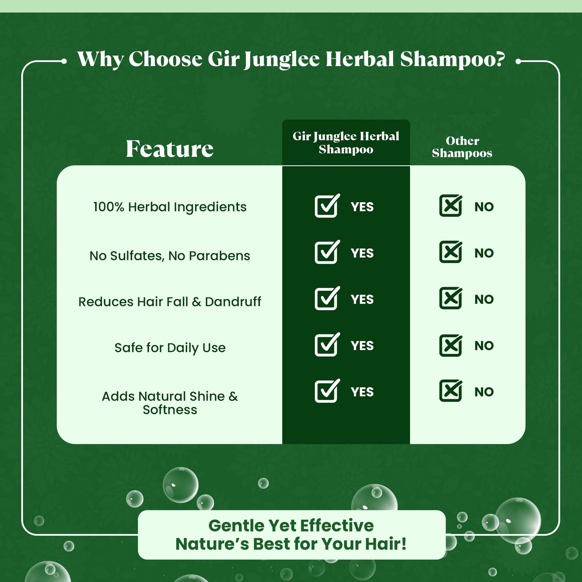Gir Junglee Herbal Shampoo - Gir Junglee