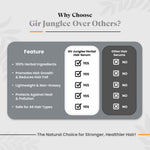 Gir Junglee Premium Herbal Hair Serum - Gir Junglee