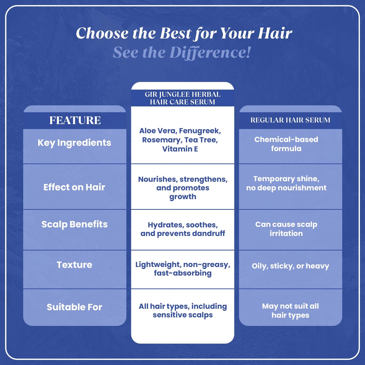 Jadibuti Oil + Herbal Care Serum Combo - Gir Junglee