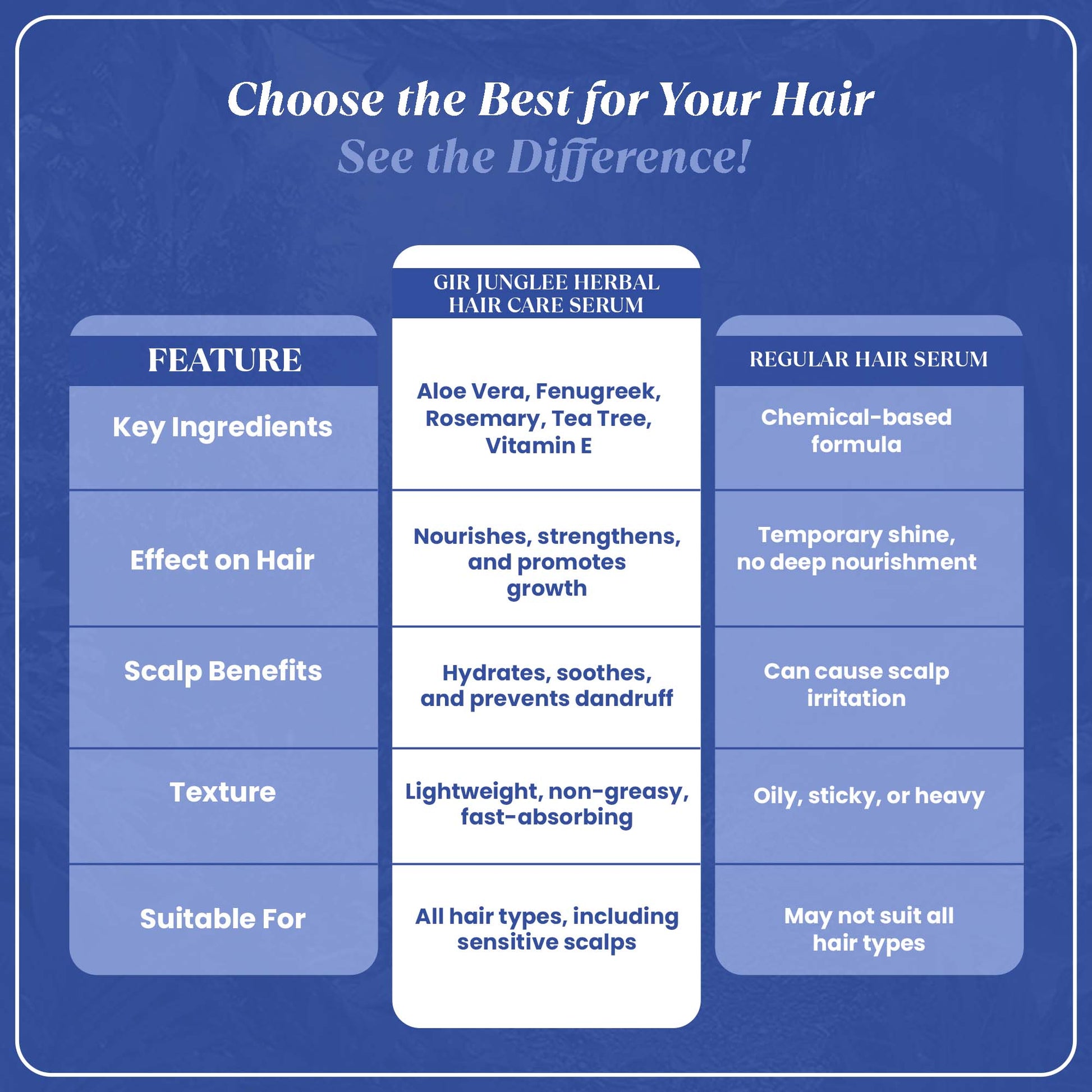 Jadibuti Oil + Herbal Care Serum Combo - Gir Junglee