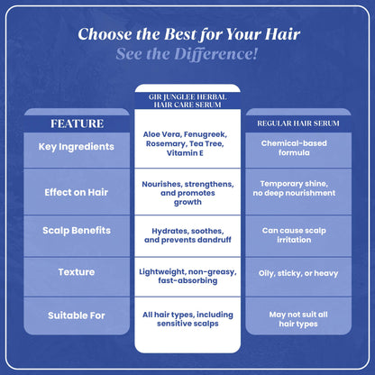 Jadibuti Oil + Herbal Care Serum Combo - Gir Junglee